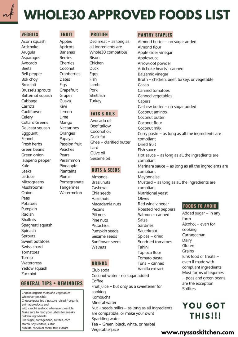 Whole30 Food List: What You Can and Can't Eat and More