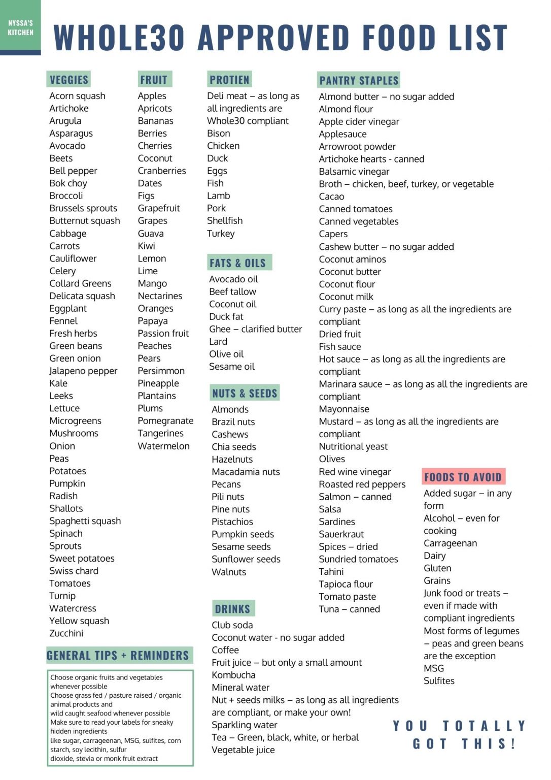 Whole30 Food List: What you can and can't eat {with a printable PDF