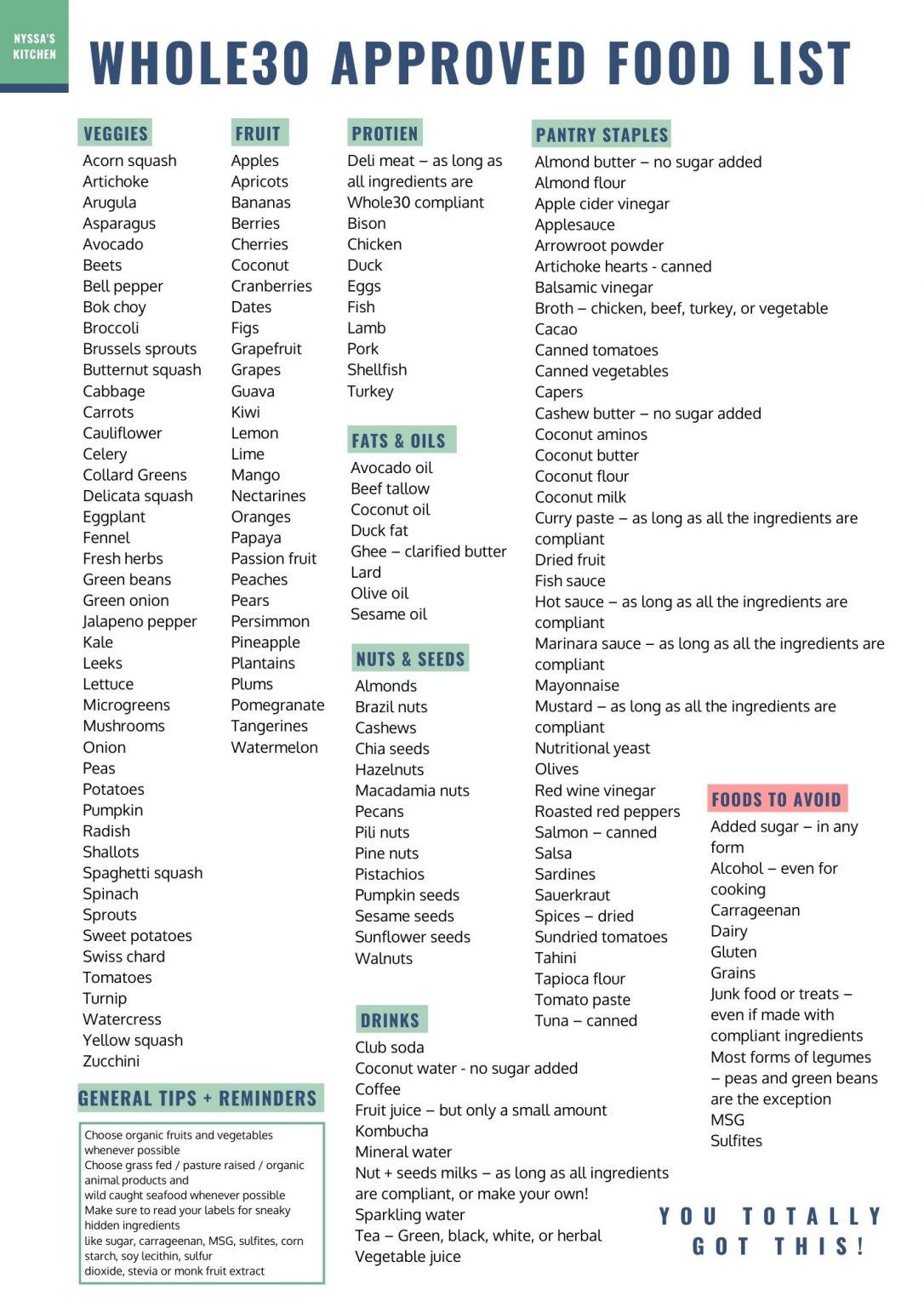 Whole30 Food List What You Can And Can t Eat with A Printable PDF 