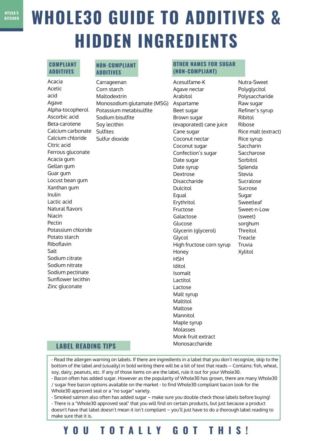 Whole30 Rules Printable A Printable Version Of The Whole30 Program 
