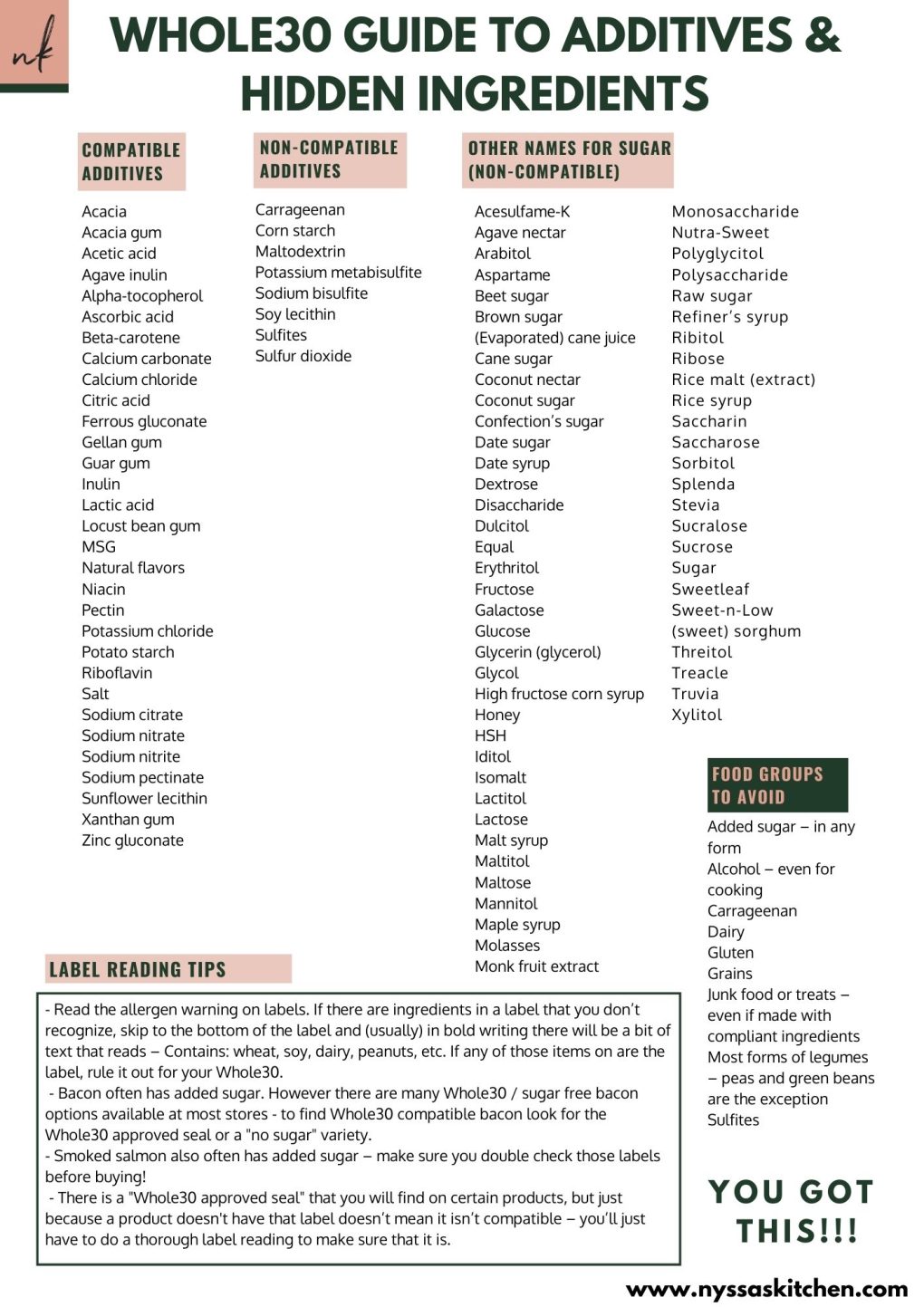 Whole30 Whole Foods Grocery List