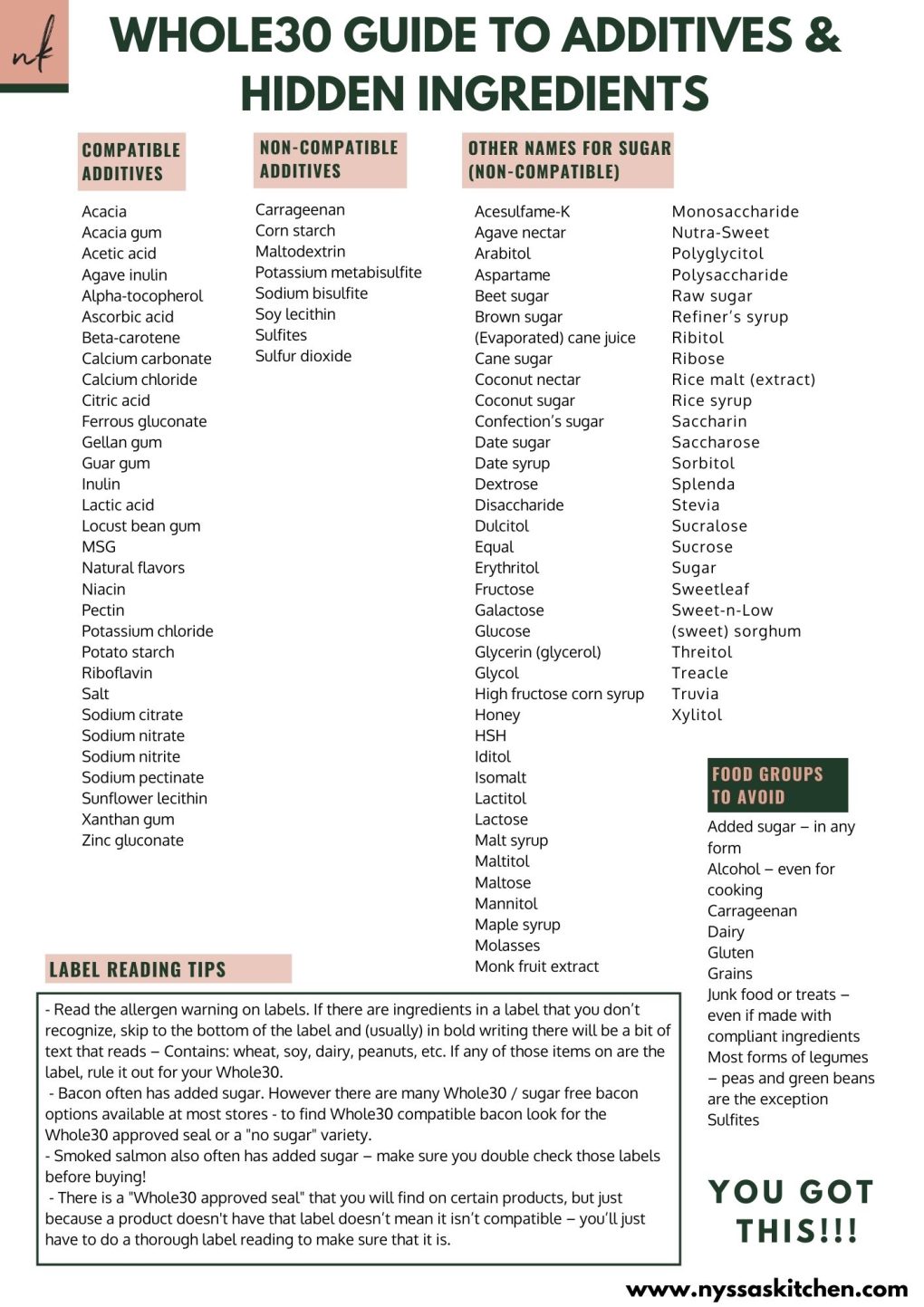 Whole30 Rules Printable